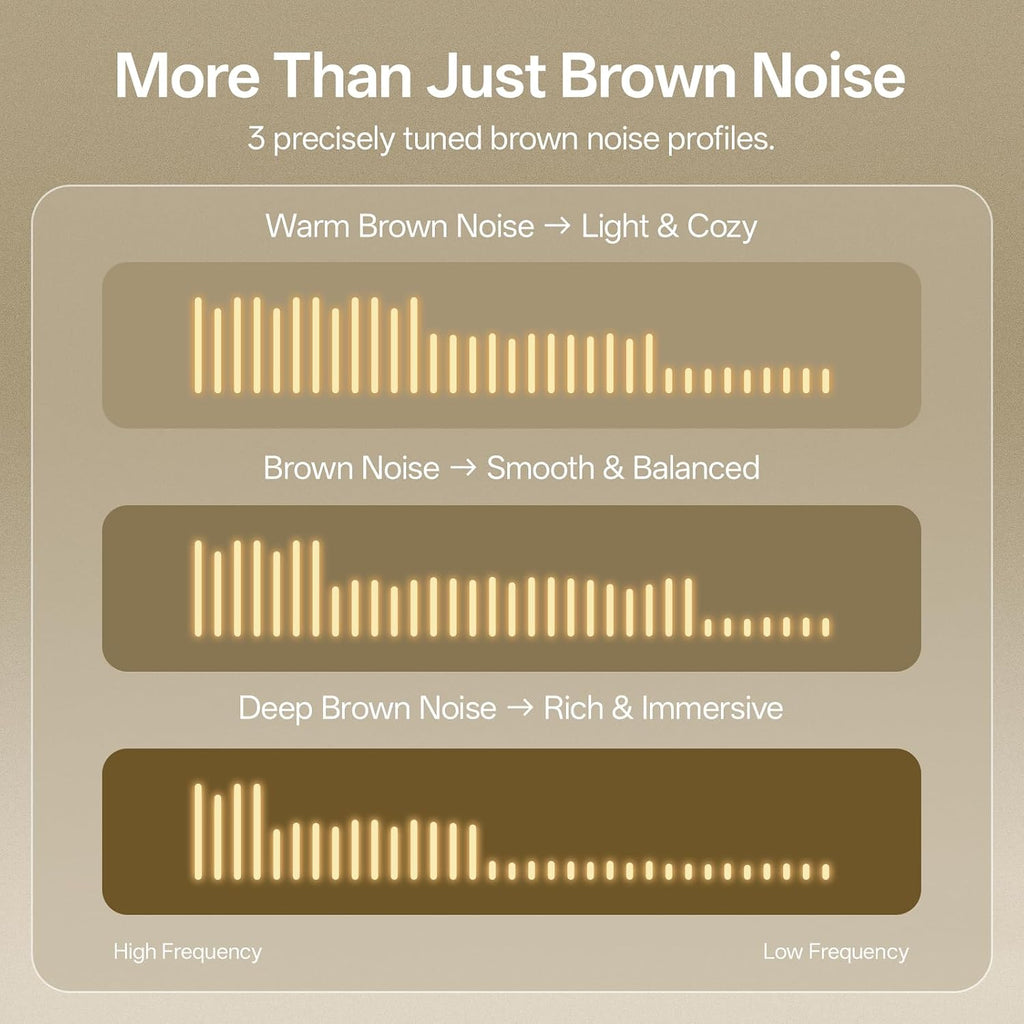 Smart Sound Machine for Sleep, Cocoon Pro 3, 117 Sounds, Plug In