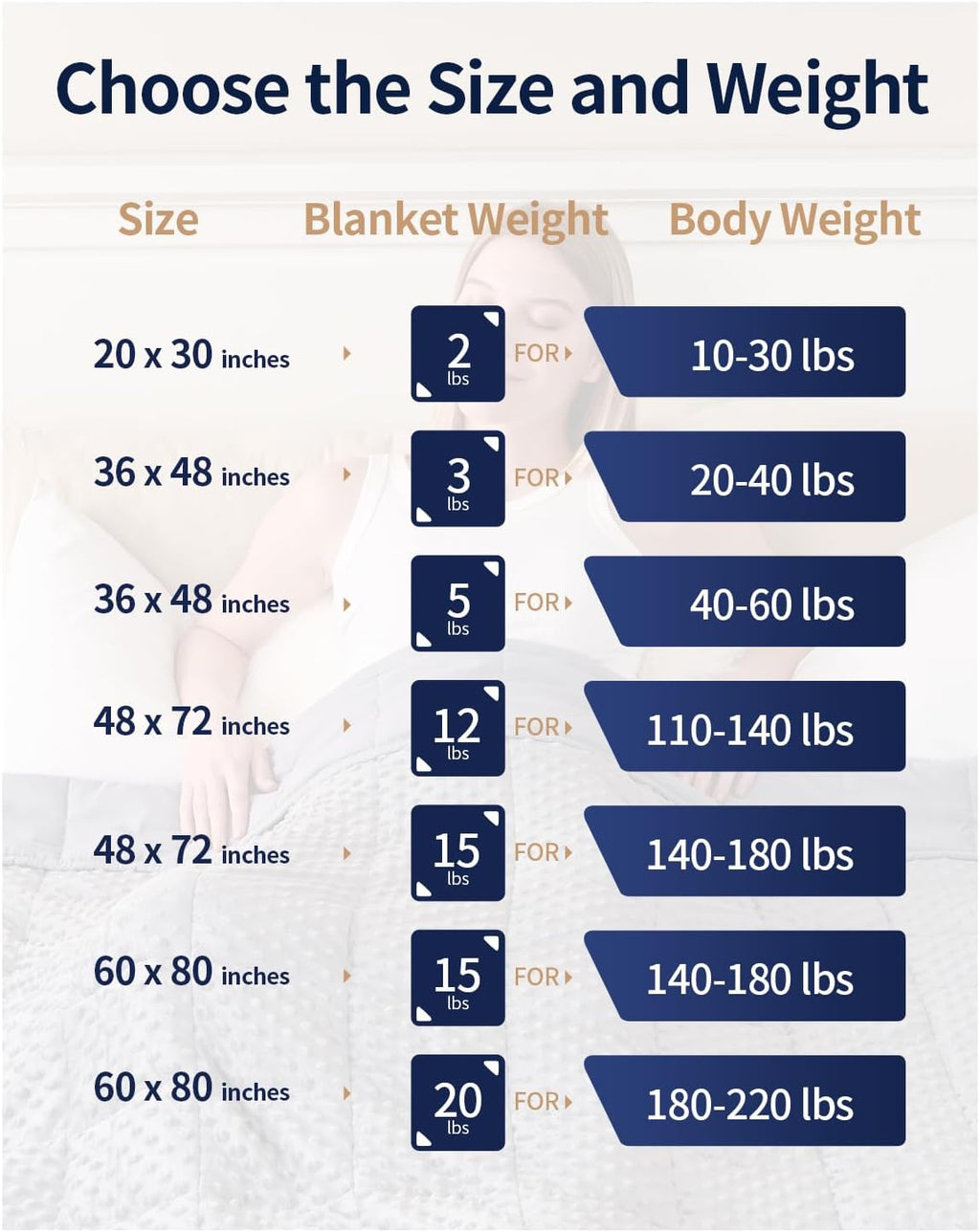 Cooling Weighted Blanket for Adults, Queen Size 15 Lbs, 60″X80″